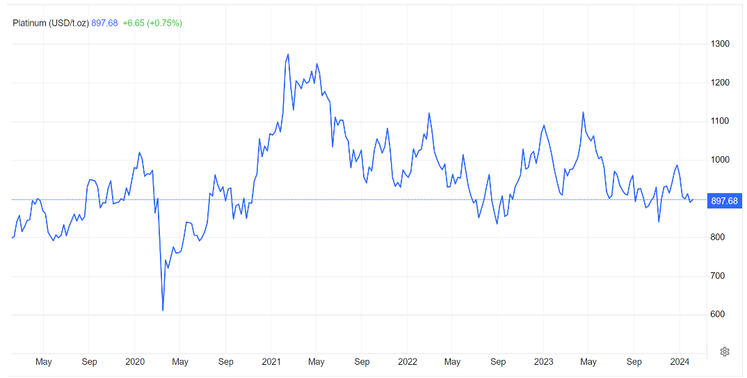 Snímek obrazovky 2024-02-19 v 11.58.28